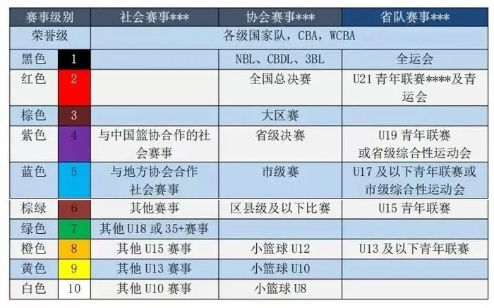  U21青年篮球锦标赛群殴事件处罚 __nba2010