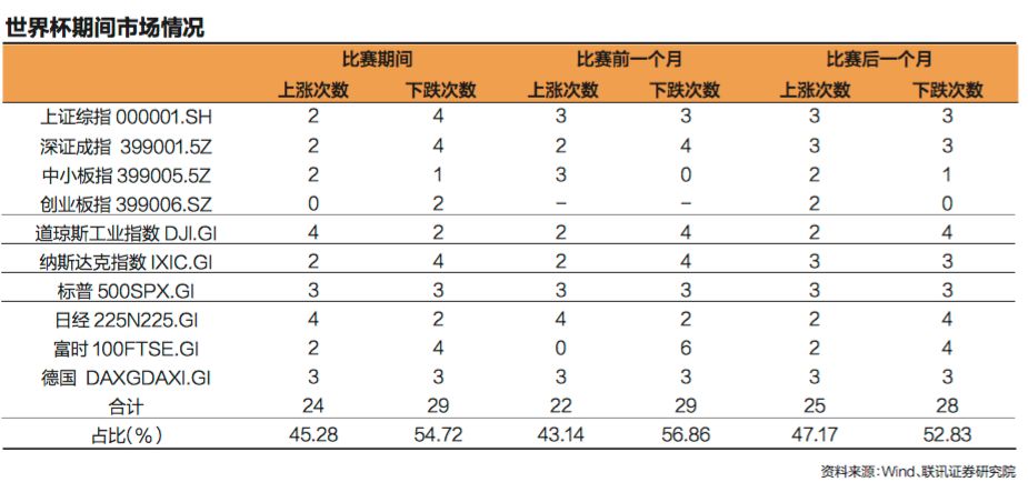 A股与世界杯_世界杯股市_世界杯对A股的影响