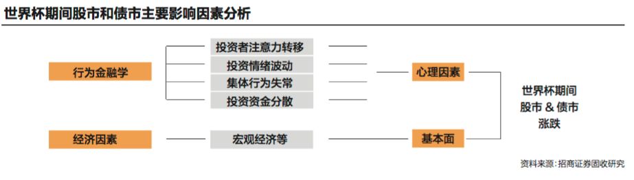 世界杯对A股的影响_A股与世界杯_世界杯股市