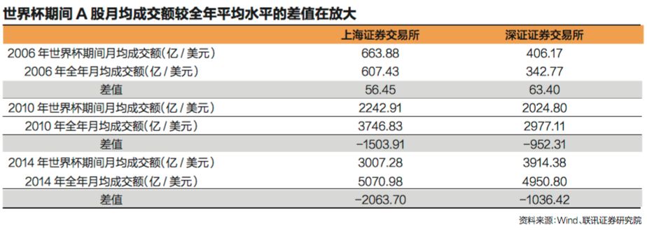 世界杯股市_A股与世界杯_世界杯对A股的影响