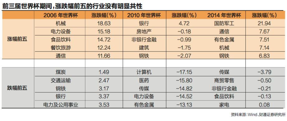 A股与世界杯_世界杯对A股的影响_世界杯股市