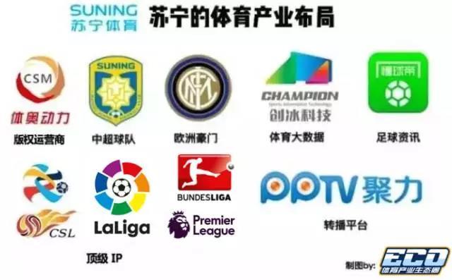 德甲联赛中国版权价值_苏宁体育德甲版权_2015德甲版权