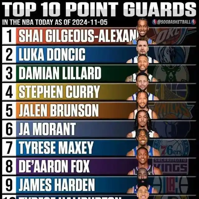 NBA控卫排名_nba最好的控卫_哈利伯顿篮球天赋