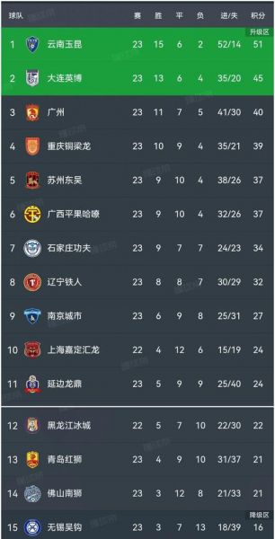 2021 到 2022 年法甲积分榜引热议它究竟有着怎样的起源