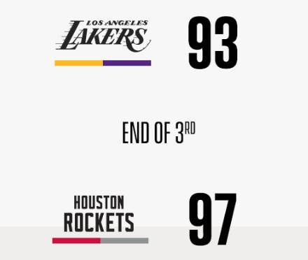 火箭客场战胜湖人四连胜_nba湖人vs火箭_NBA湖人火箭比赛回顾
