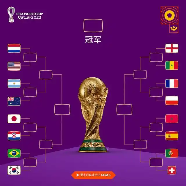 2022世界杯小组赛战罢16强对阵出炉有3支亚足联球队