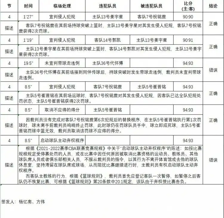  CBA郭士强停赛5场处罚分析 _cba误判_