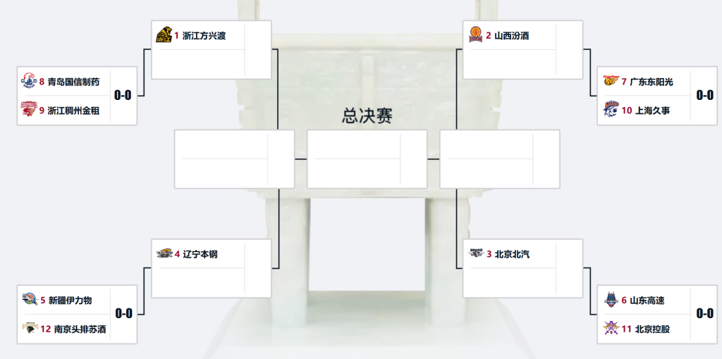 季后赛对阵图。