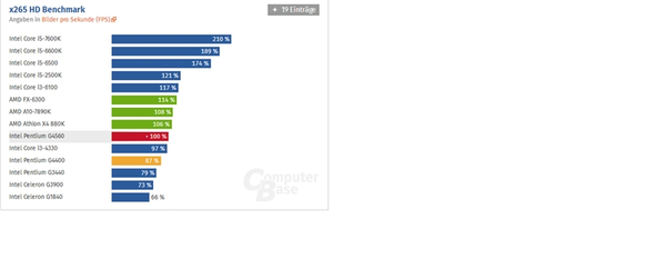 Intel G4560