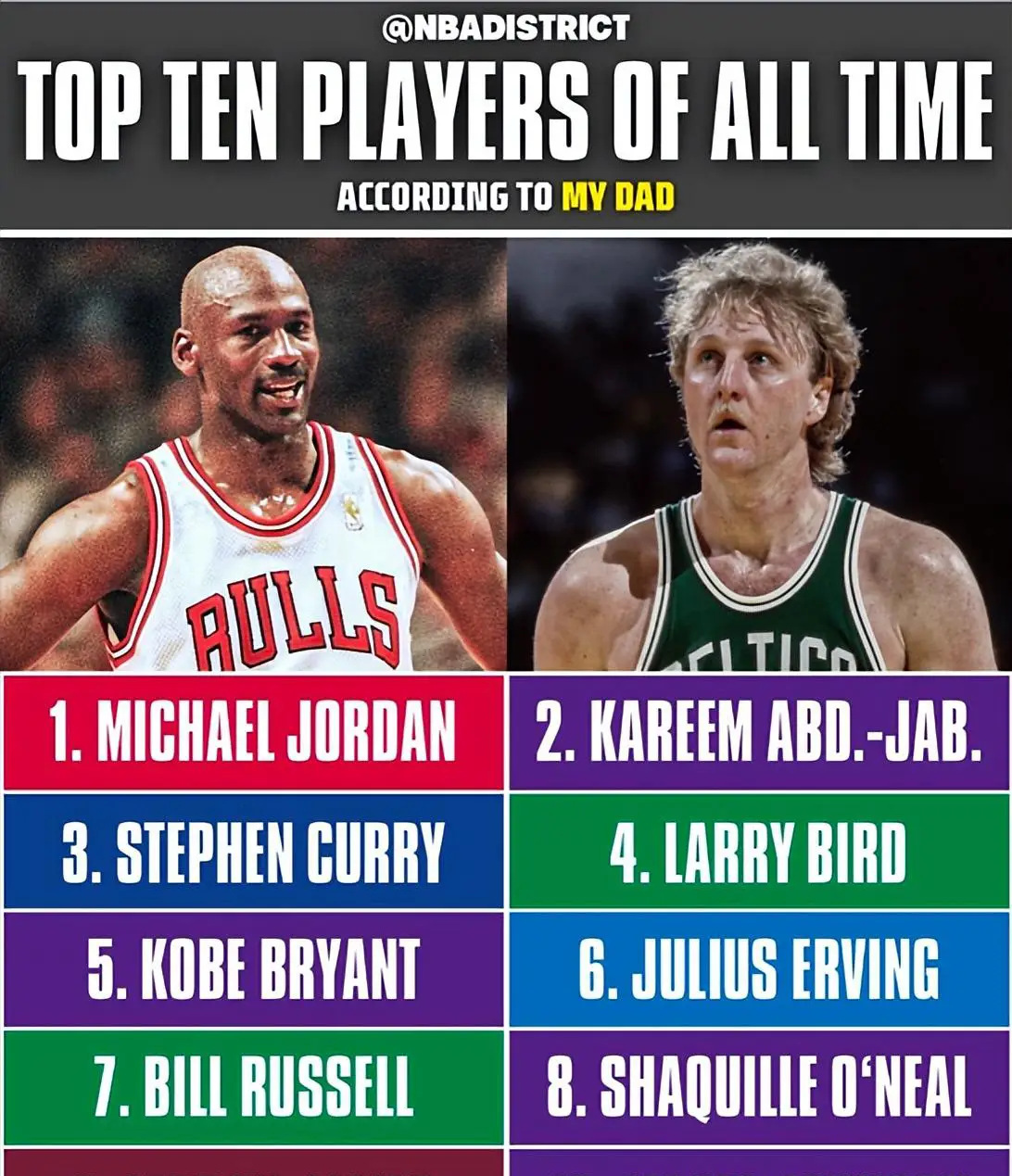 NBA历史前十巨星排名争议 _nba巨星排名历史_ 勒布朗詹姆斯NBA历史排名 