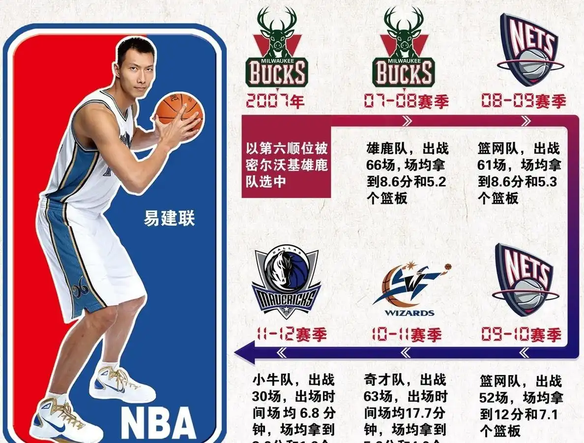 易建联NBA生涯最后一战_易建联转身暴扣意难平_易建联球衣nba