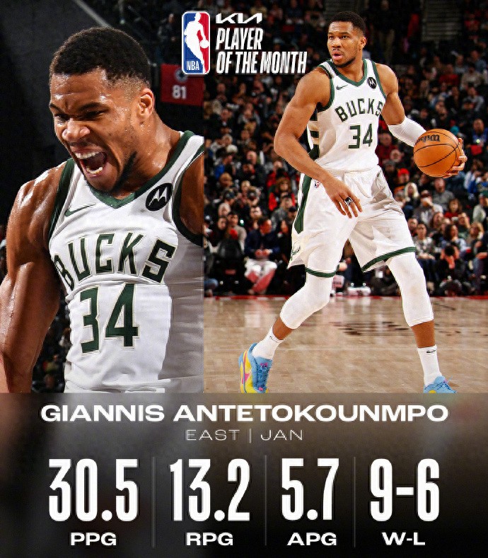 2月5日NBA公布月最佳字母哥、约基奇当选韦尔、卡斯尔获新秀奖