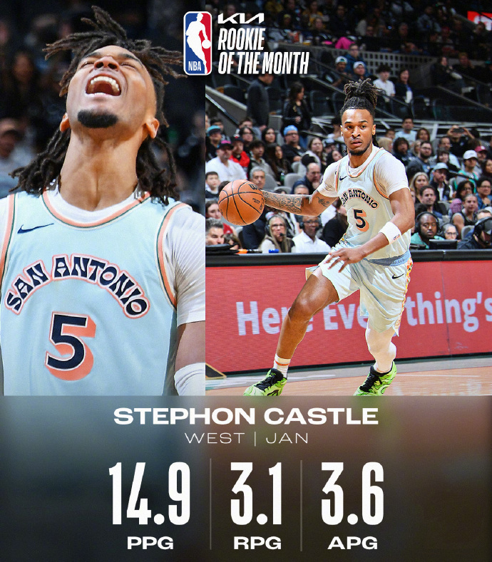 NBA 1月月最佳球员_字母哥月最佳球员_nba1月最佳