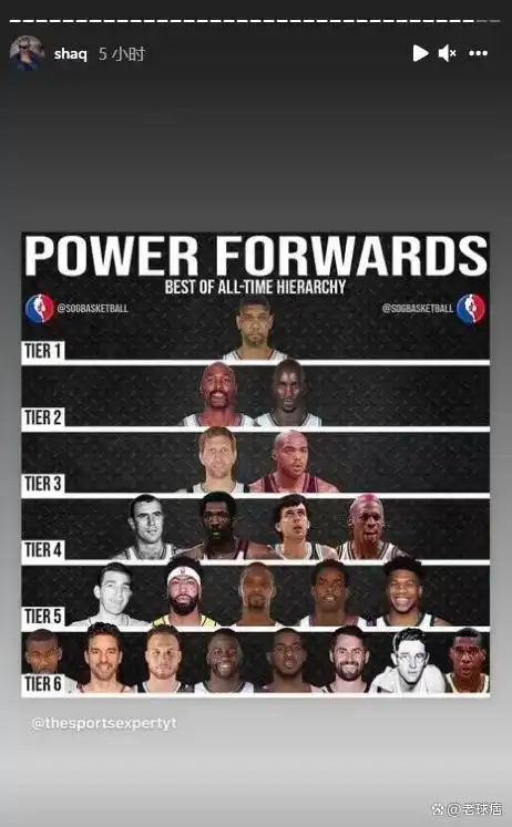 nba大前锋视频_NBA大前锋金字塔_NBA历史大前锋排名