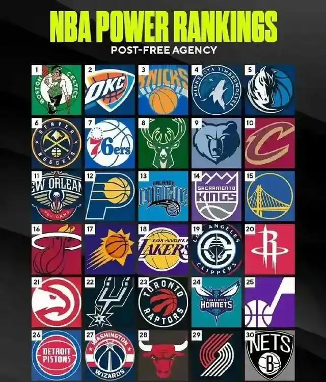 NBA下赛季球队实力排名_nba球队天赋排名_联盟球队实力分析