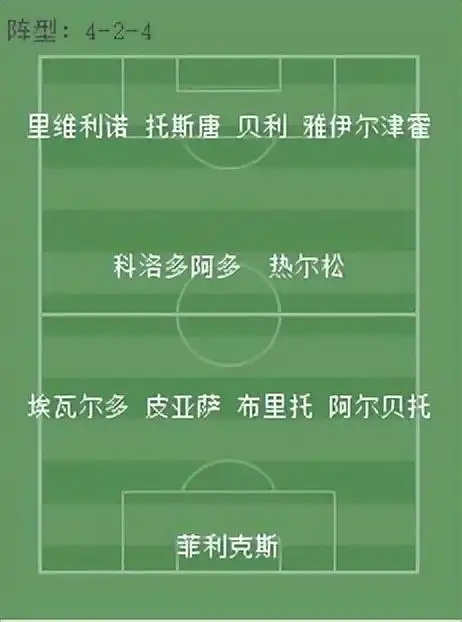巴西足球世界杯困境分析_世界杯巴西不_巴西足球世界杯历史