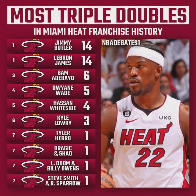 nba三双最多的球员_篮球三双历史记录_NBA球队三双最多球员