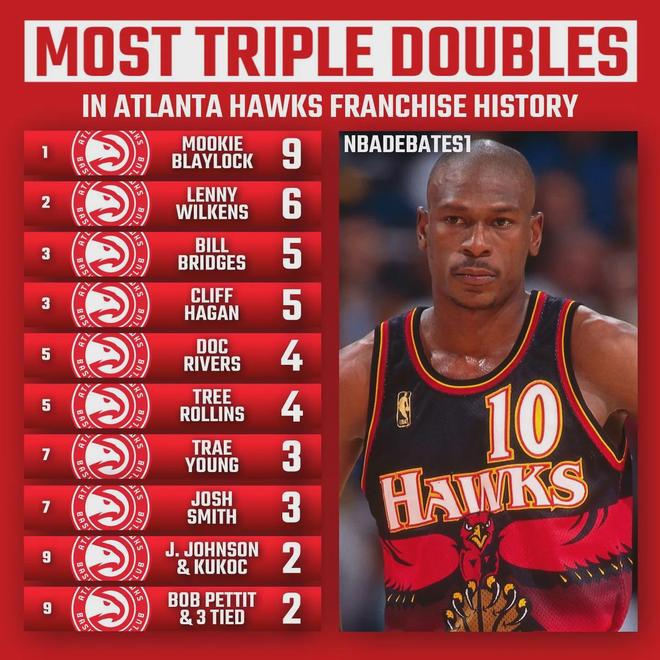 篮球三双历史记录_NBA球队三双最多球员_nba三双最多的球员