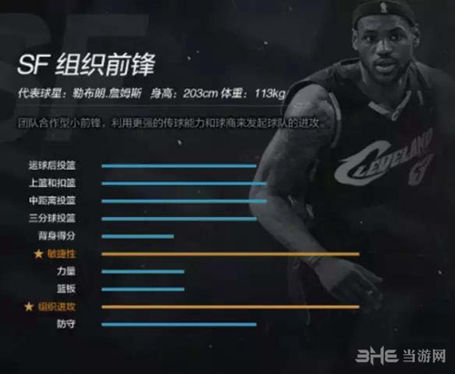 NBA2KOL2中小前锋怎么选组织、扣将、锁防推荐来了