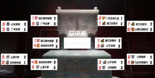 2022-2023赛季CBA半决赛赛程公布谁能晋级决赛