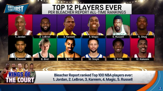 科比历史地位排名_nba历史球星排行_科比与库里比较