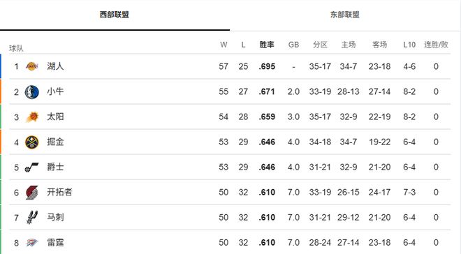 nba历史球星排行_科比与库里比较_科比历史地位排名