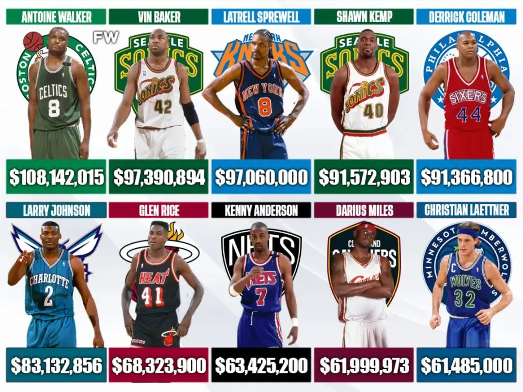 nba破产球员_NBA球员高薪水背后的隐患_NBA球员破产悲剧