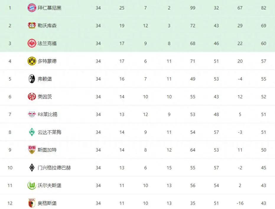 拜仁慕尼黑夺冠_德甲冠军争夺_德甲欧冠