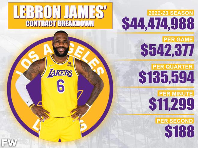 迈克尔·乔丹财产_NBA球员财富排名_nba身价排行