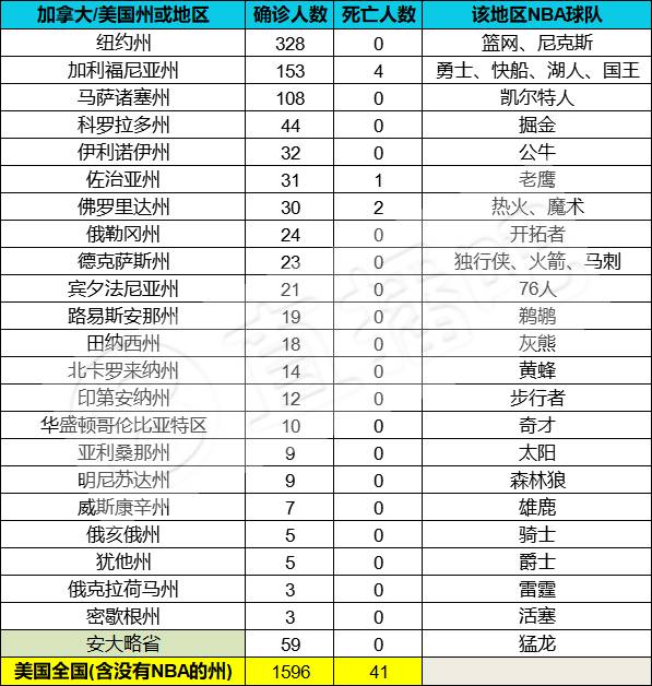 NBA老板希望打完常规赛原因_NBA停摆老板态度_nba停摆什么意思
