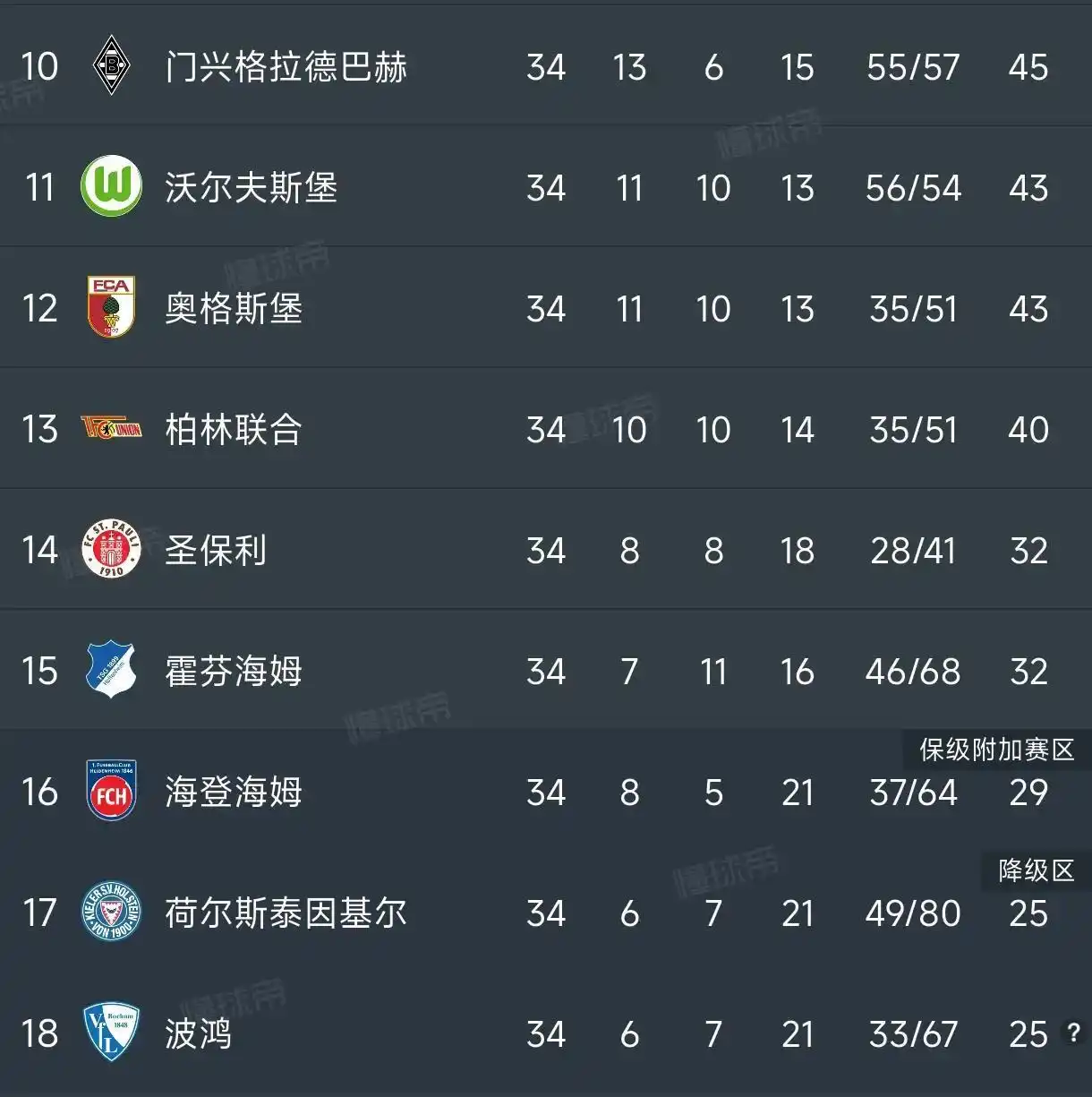 德甲欧冠_德甲欧冠资格争夺_多特蒙德3比0基尔