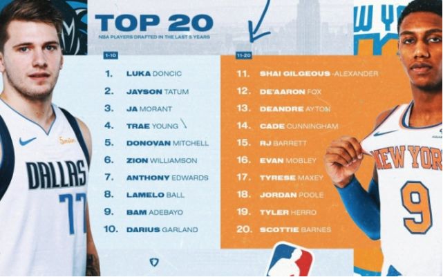 NBA选秀重排前20名_nba2017选秀排名_东契奇塔图姆莫兰特