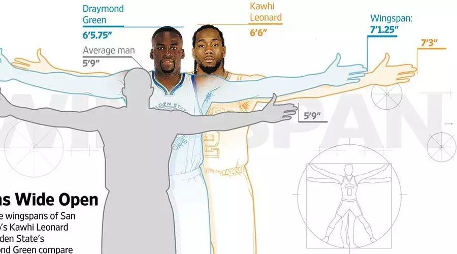 NBA最佳防守球员评选_nba历史最佳防守_防守运动员评价标准
