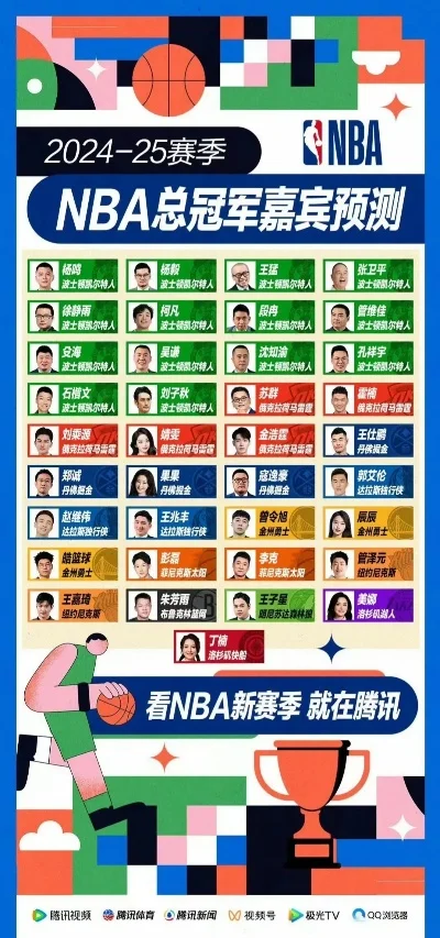 NBA新赛季首期精彩回顾与未来赛事前瞻分析