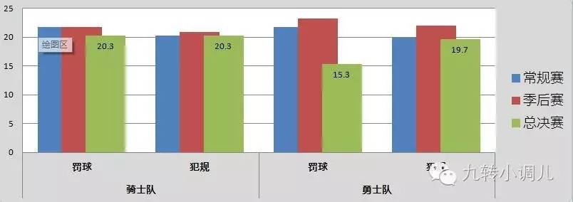 今年NBA总决赛已结束许久为何现在才谈竟有人说被联盟操纵