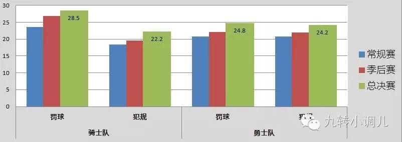nba16_NBA总决赛联盟操纵_2016NBA总决赛操纵分析