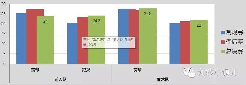 NBA总决赛联盟操纵_nba16_2016NBA总决赛操纵分析