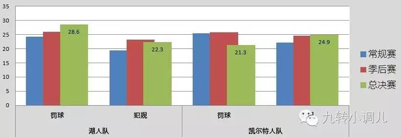 NBA总决赛联盟操纵_2016NBA总决赛操纵分析_nba16