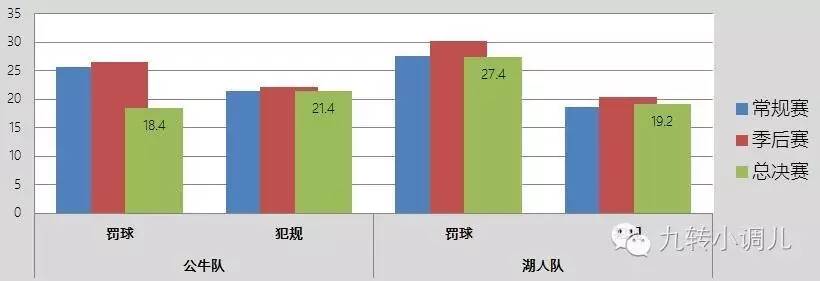 nba16_NBA总决赛联盟操纵_2016NBA总决赛操纵分析
