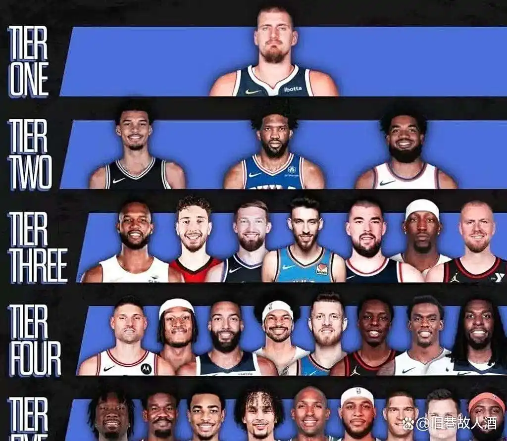 nba著名的中锋_现代篮球中锋定位争议_NBA中锋分档榜单
