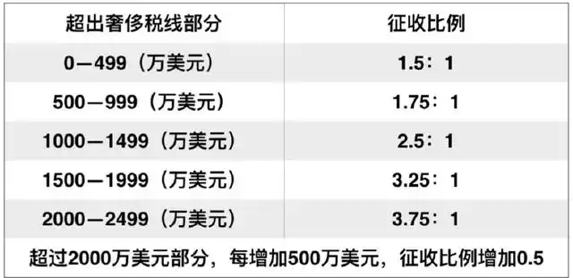 nba工资帽和奢侈税线_NBA工资帽与奢侈税_NBA薪资平衡机制
