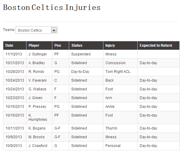 NBA队医职责_nba 队医_CBA队医质疑
