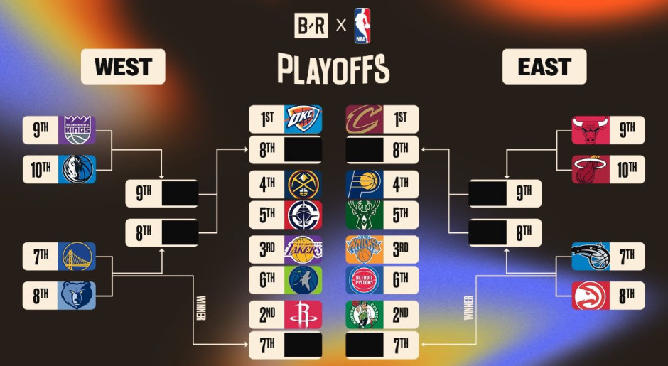 2025NBA附加赛赛程时间表及对阵图、规则全解析