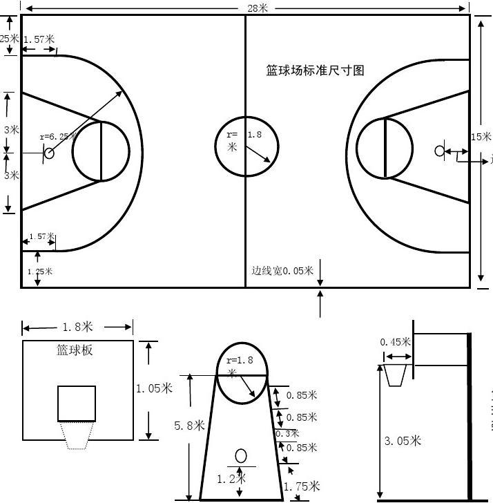 篮球场上的划线秘密NBA 三分线那些鲜为人知的冷知识