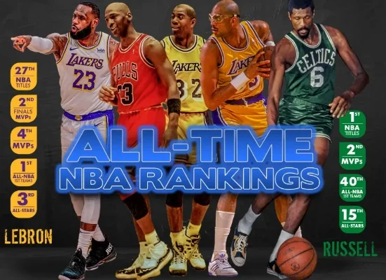 新浪2017 NBA50大巨星探寻历史王者与未来之星的篮球之路