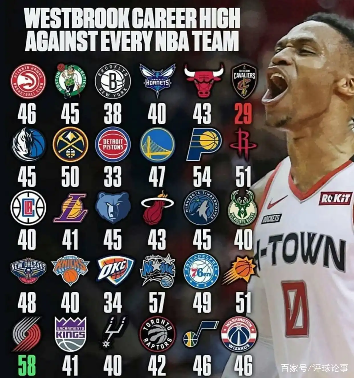 勒布朗詹姆斯突破能力分析_nba现役突破_NBA现役突破最强球员