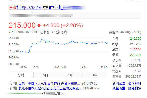 9月6日腾讯市值达1.7万亿超越中石油NBA直播投入几何