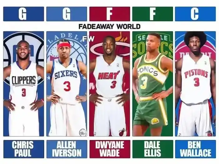 NBA球衣号码历史最佳阵容_NBA最伟大球衣号码排名_nba一号球衣是谁