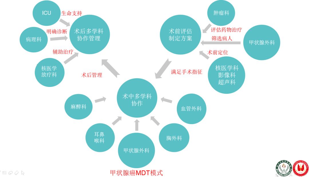 甲状腺癌预防因素_华西甲状腺病研究院_甲状腺癌治疗误区