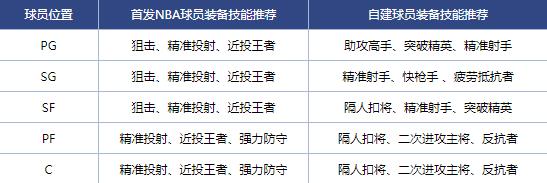 nba2kol版本_NBA2K Online角色创建教程_NBA2K Online电脑版攻略